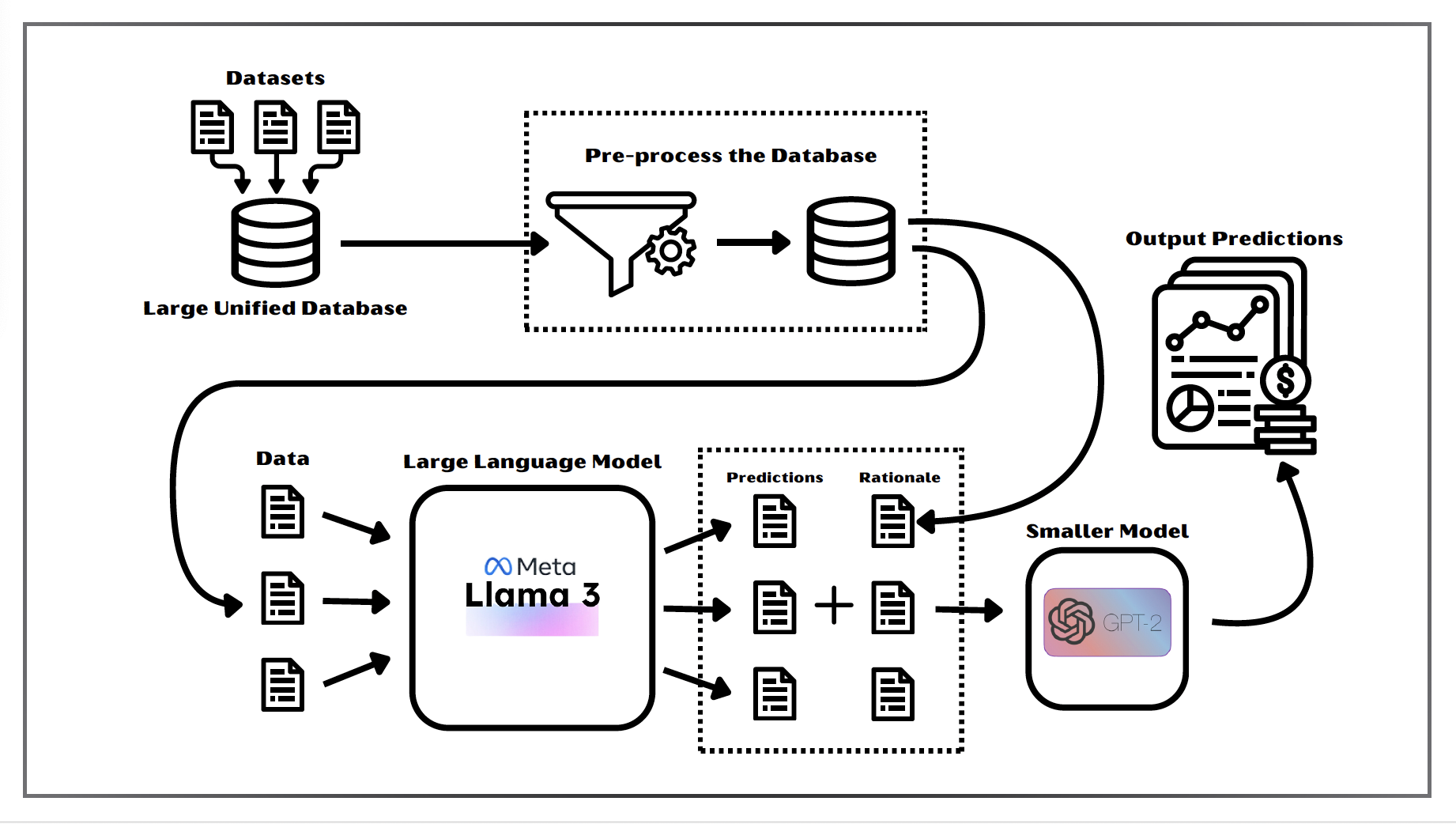 AI Project 3